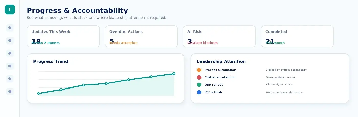 Progress & Accountability preview