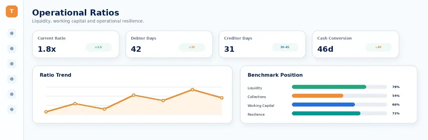 Operational Ratios dashboard preview