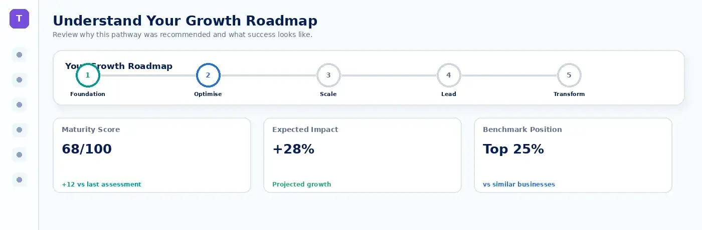 Understand Your Growth Roadmap preview