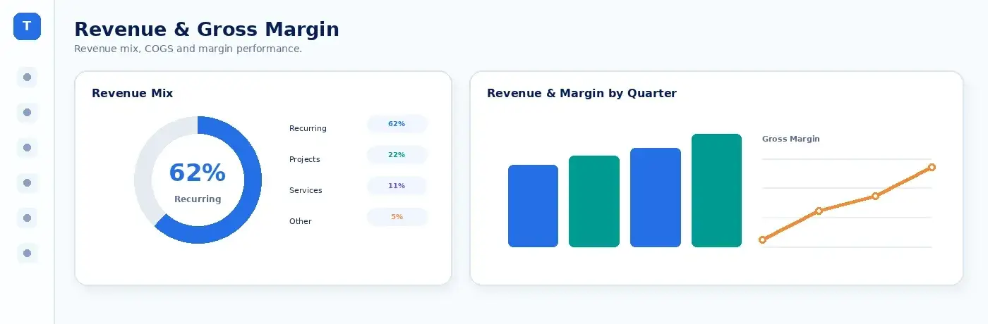 Revenue & Gross Margin dashboard preview