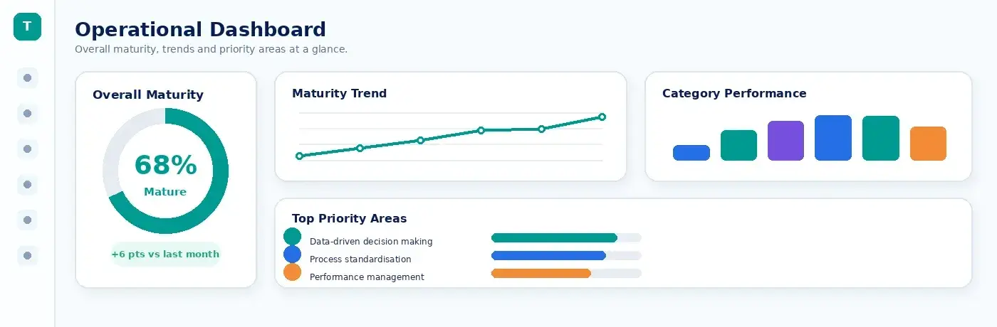 Operational Dashboard preview