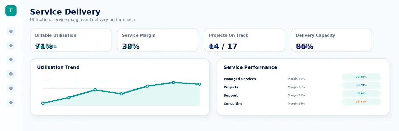 Service Delivery dashboard preview