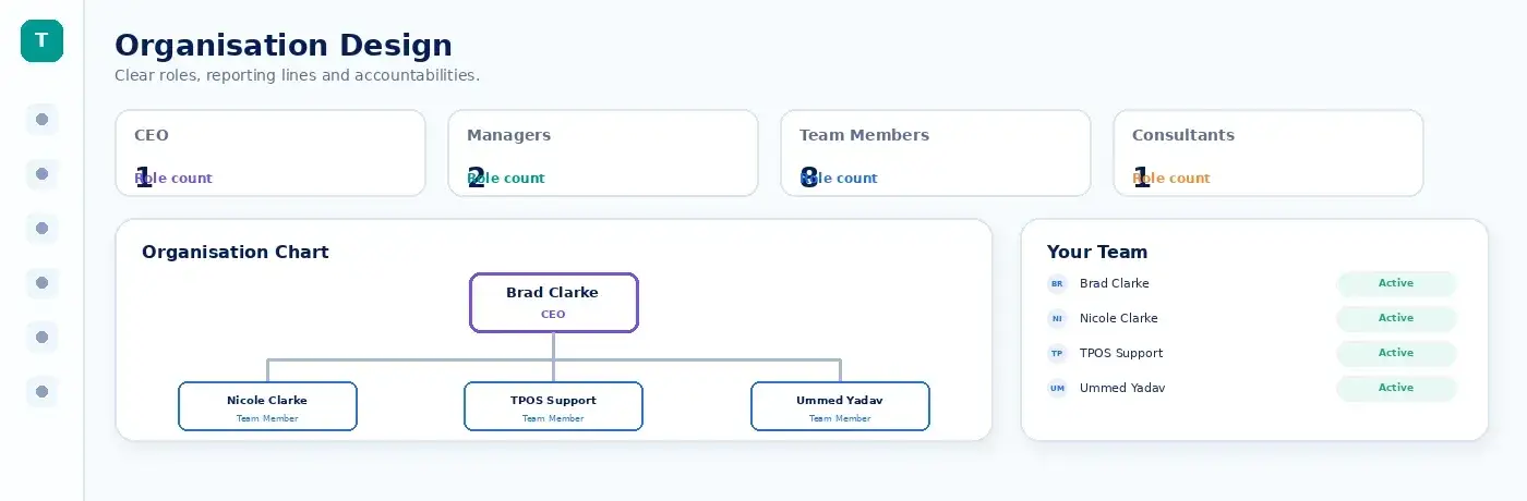 Organisation Design preview
