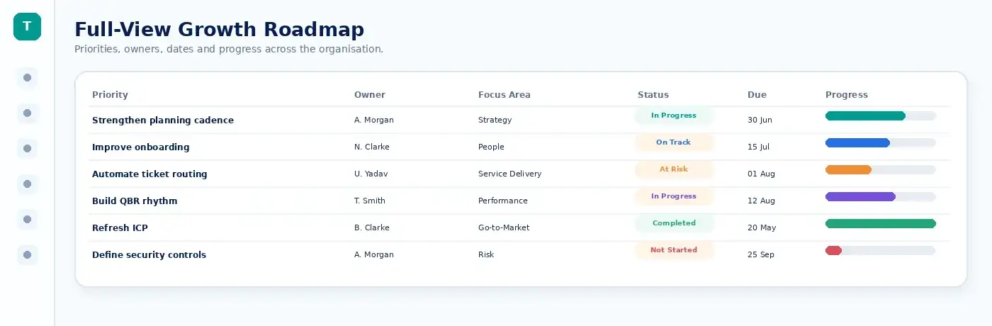 Full-View Growth Roadmap preview