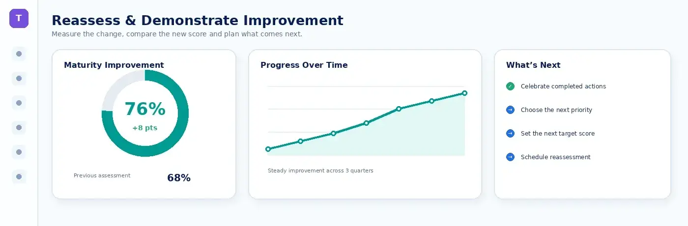 Reassess & Demonstrate Improvement preview