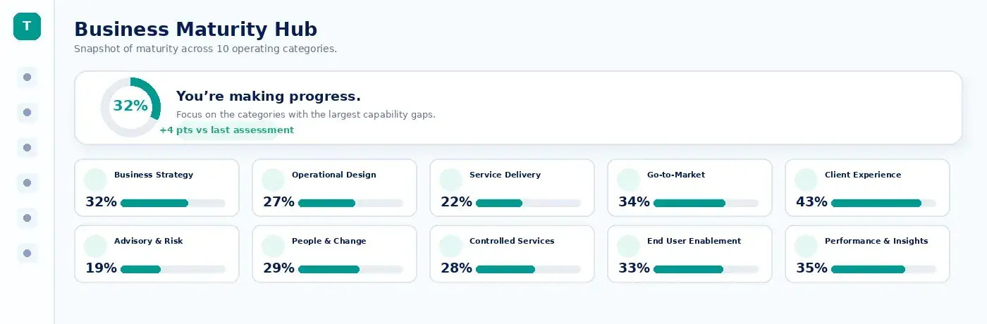 Business Maturity Hub preview
