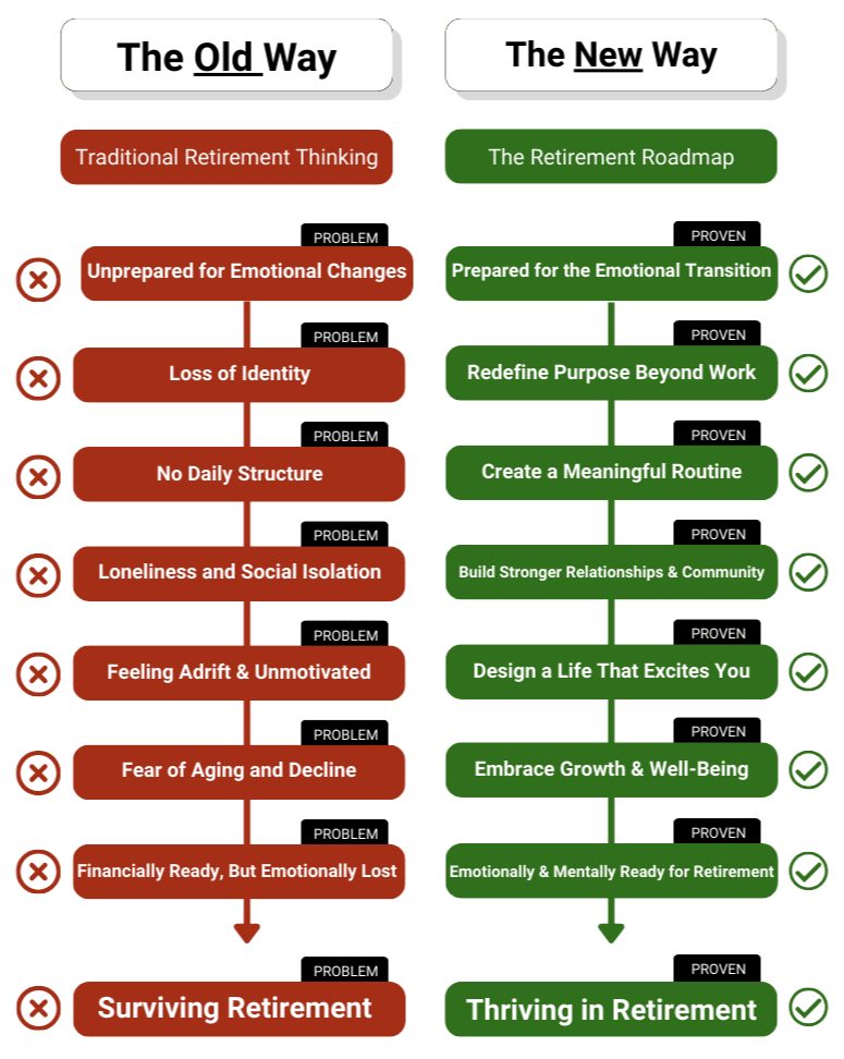 The Old Way vs The New Way comparison table