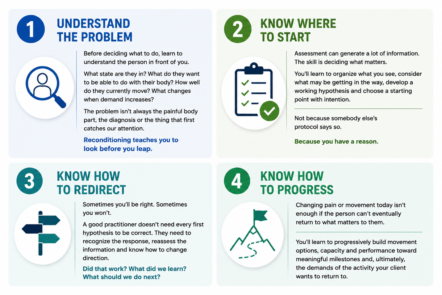 Four outcomes: understand the problem, know where to start, know how to redirect, know how to progress
