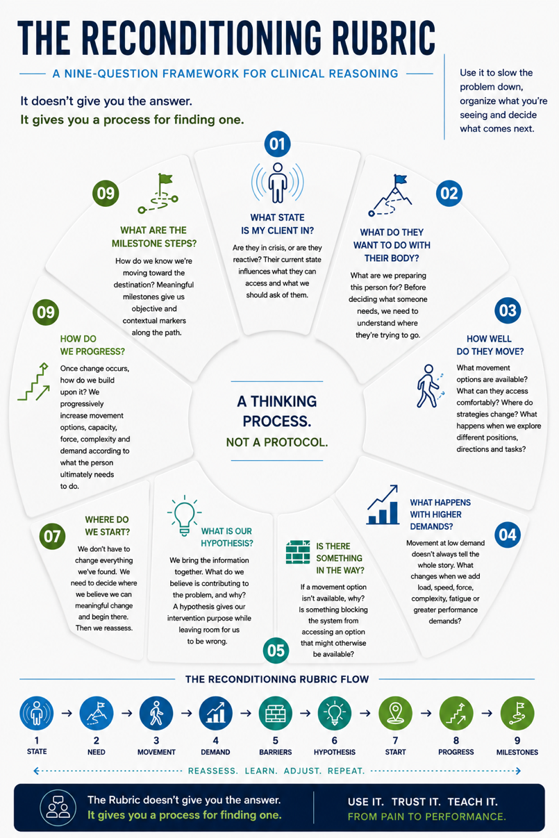 The Reconditioning Rubric â a nine-question framework for clinical reasoning
