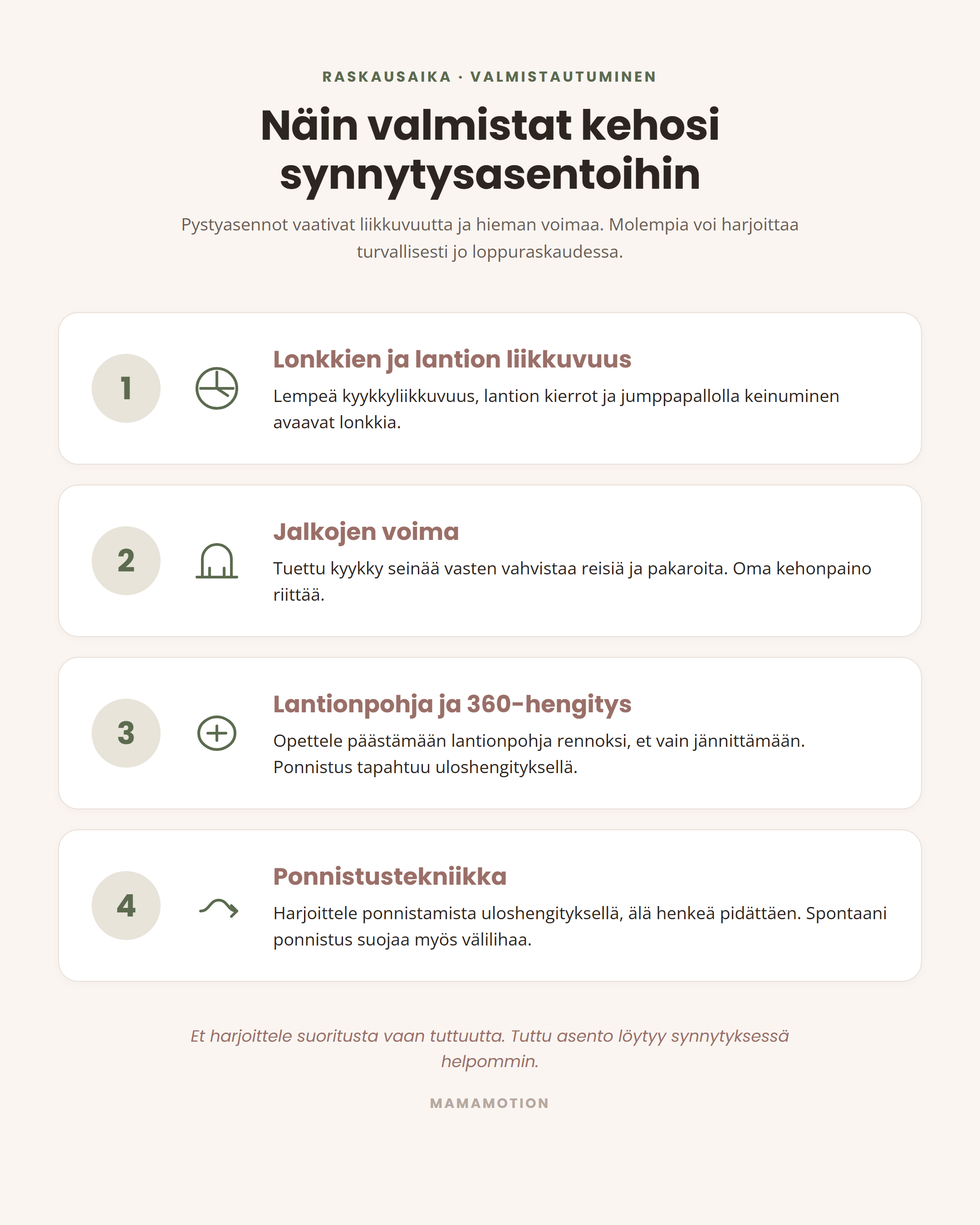 Nelj&auml;n kohdan infografiikka kehon valmistamisesta synnytysasentoihin raskausaikana: 1) lonkkien ja lantion liikkuvuus, 2) jalkojen voima tuetulla kyykyll&auml;, 3) lantionpohja ja 360-hengitys, 4) ponnistustekniikka uloshengityksell&auml;.