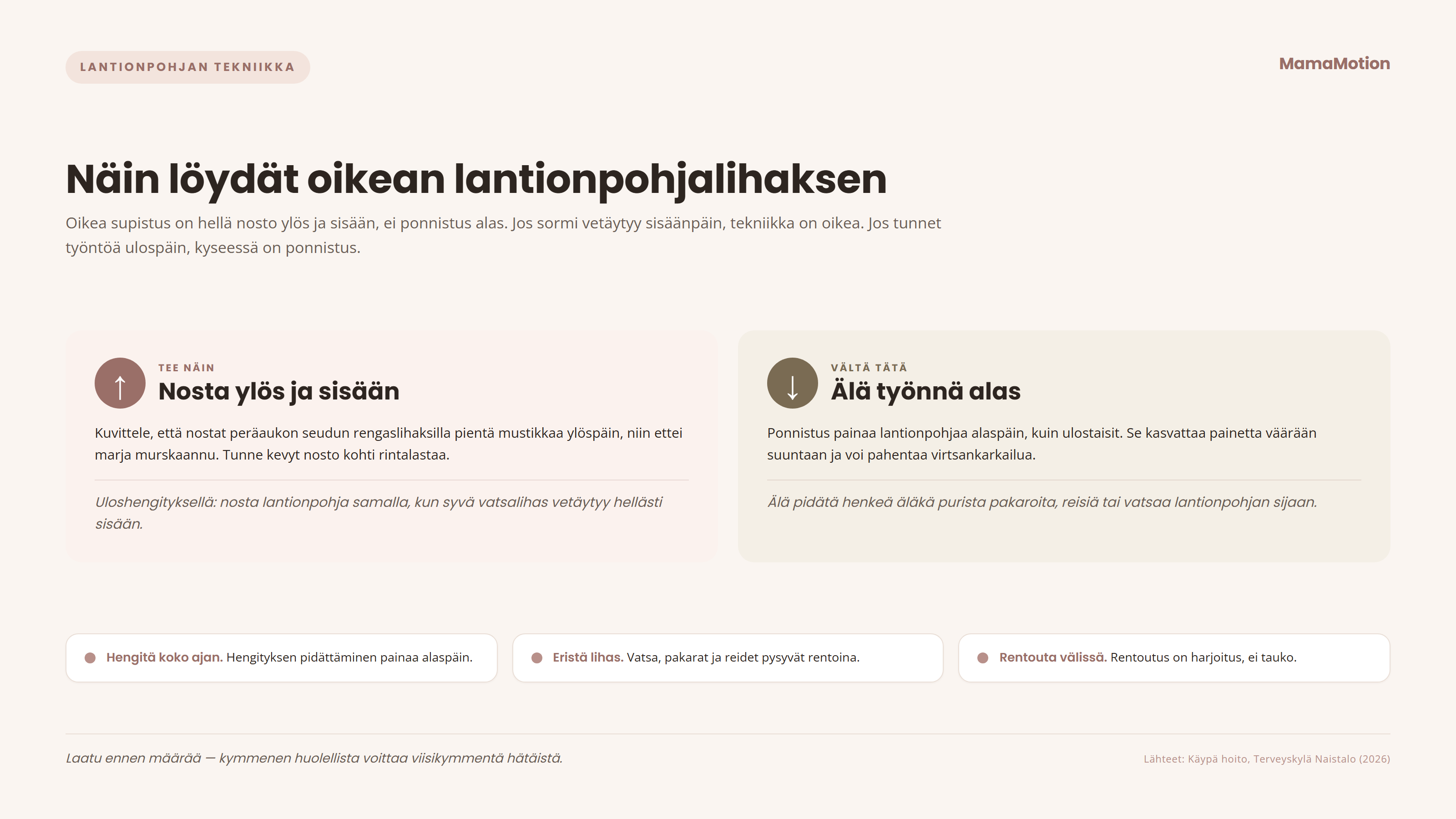 Lantionpohjan oikea tekniikka: nosta lihasta ylös ja sisään kuin nostaisit mustikkaa, älä työnnä alas kuin ponnistaisit. Muista hengittää koko ajan, pidä vatsa ja pakarat rentoina ja rentouta lihas huolellisesti supistusten välissä.