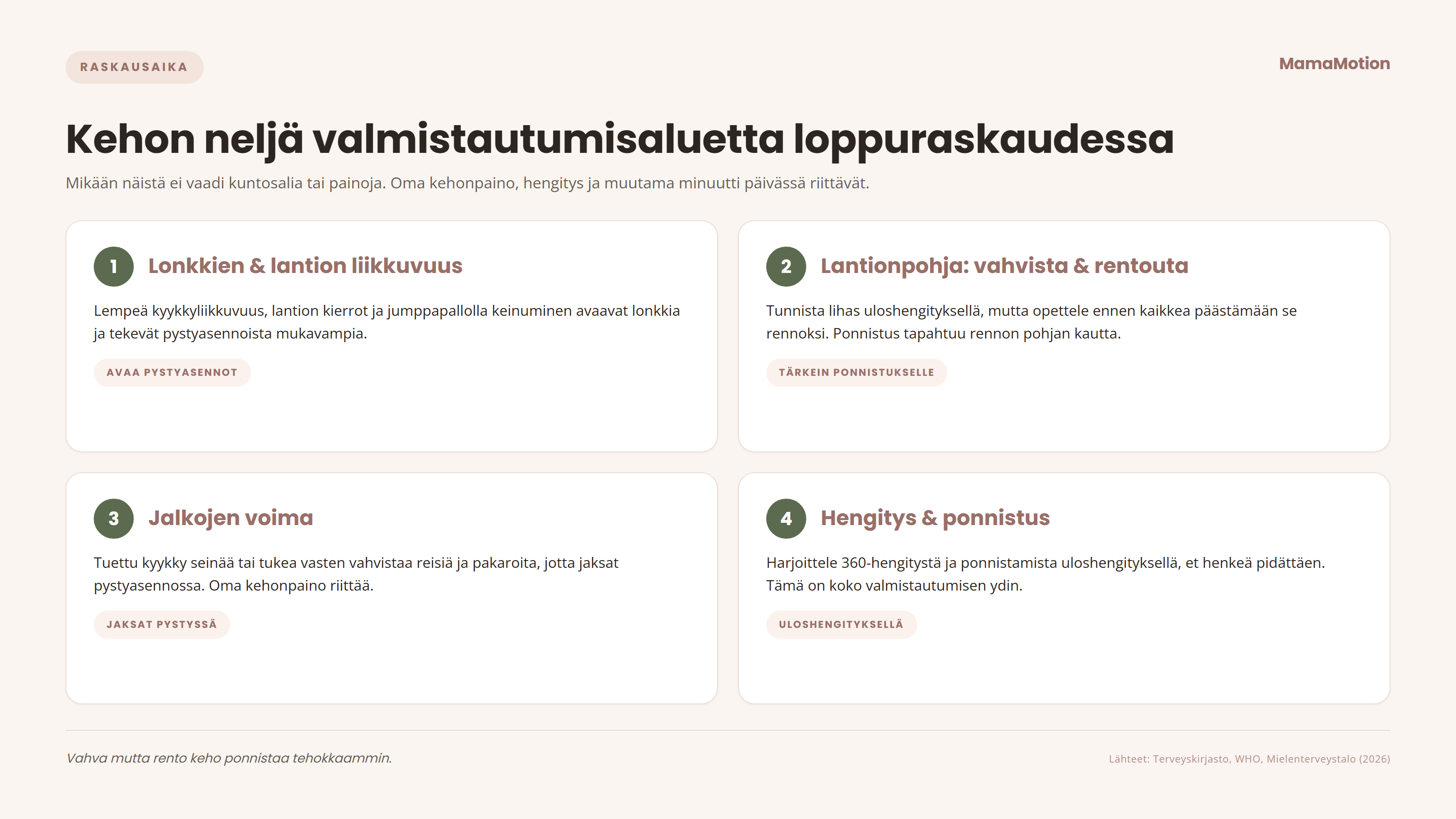Nelj&auml;n kohdan infografiikka kehon valmistamisesta synnytykseen loppuraskaudessa: 1) lonkkien ja lantion liikkuvuus, 2) lantionpohja vahvista ja rentouta, 3) jalkojen voima tuetulla kyykyll&auml;, 4) hengitys ja ponnistus uloshengityksell&auml;.