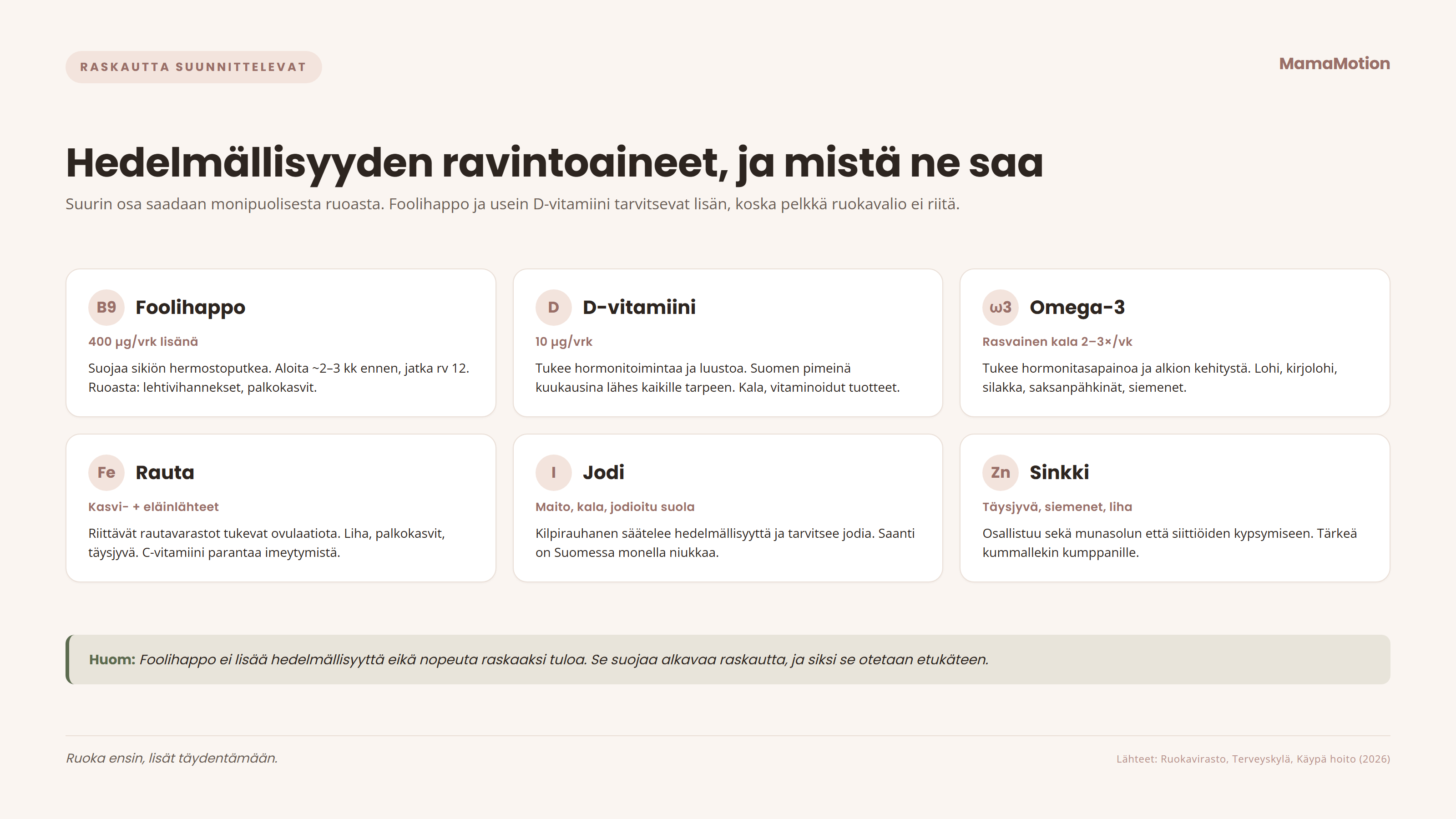 Kuusi hedelm&auml;llisyydelle t&auml;rke&auml;&auml; ravintoainetta ja niiden l&auml;hteet: foolihappo 400 mikrogrammaa lis&auml;n&auml;, D-vitamiini 10 mikrogrammaa, omega-3 rasvaisesta kalasta, rauta kasvi- ja el&auml;inl&auml;hteist&auml;, jodi maidosta ja kalasta sek&auml; sinkki t&auml;ysjyv&auml;st&auml; ja siemenist&auml;. Foolihappo suojaa siki&ouml;t&auml; eik&auml; lis&auml;&auml; hedelm&auml;llisyytt&auml;.