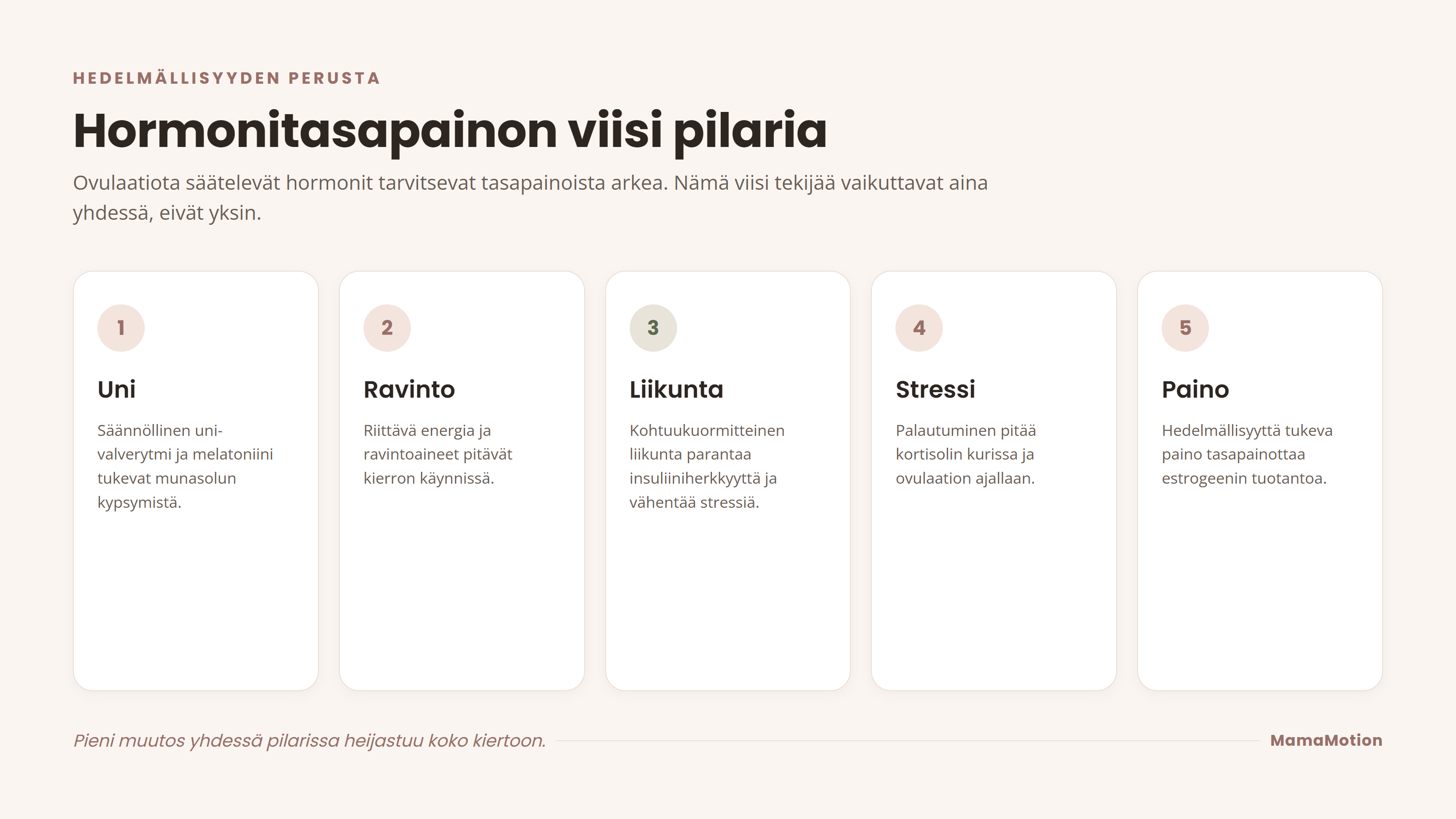 Hormonitasapainon viisi elintapapilaria: uni, ravinto, liikunta, stressi ja paino. Jokainen pilari tukee ovulaatiota s&auml;&auml;televien hormonien toimintaa, ja ne vaikuttavat yhdess&auml;, eiv&auml;t yksin.