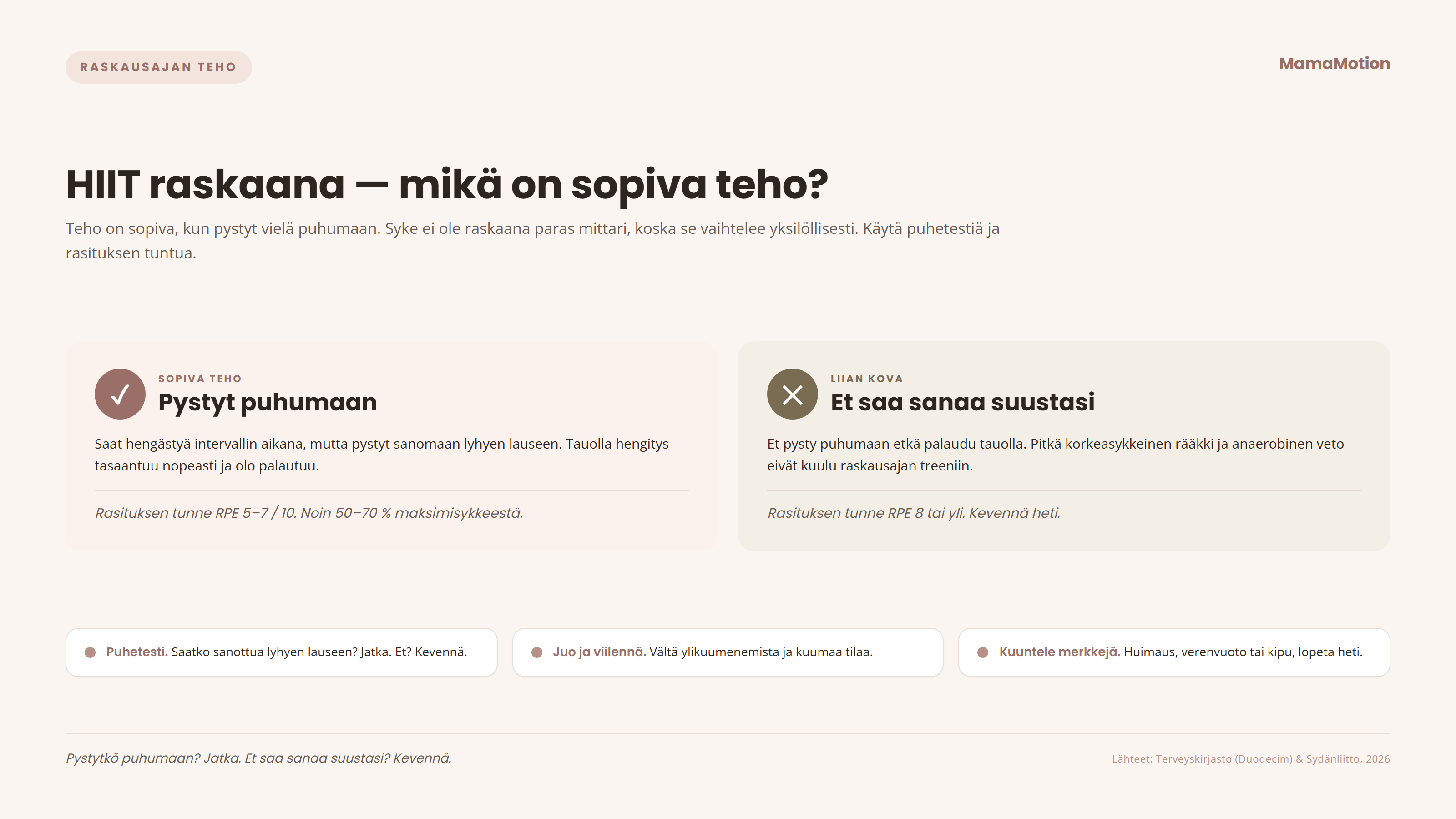 Raskausajan HIIT-tehon mittari: sopiva teho tarkoittaa, että pystyt puhumaan lyhyitä lauseita ja palaudut tauolla, RPE 5–7; liian kova teho tarkoittaa, ettet saa sanaa suustasi etkä palaudu, RPE 8 tai yli. Muista puhetesti, juo ja viilennä sekä kuuntele kehon merkkejä.