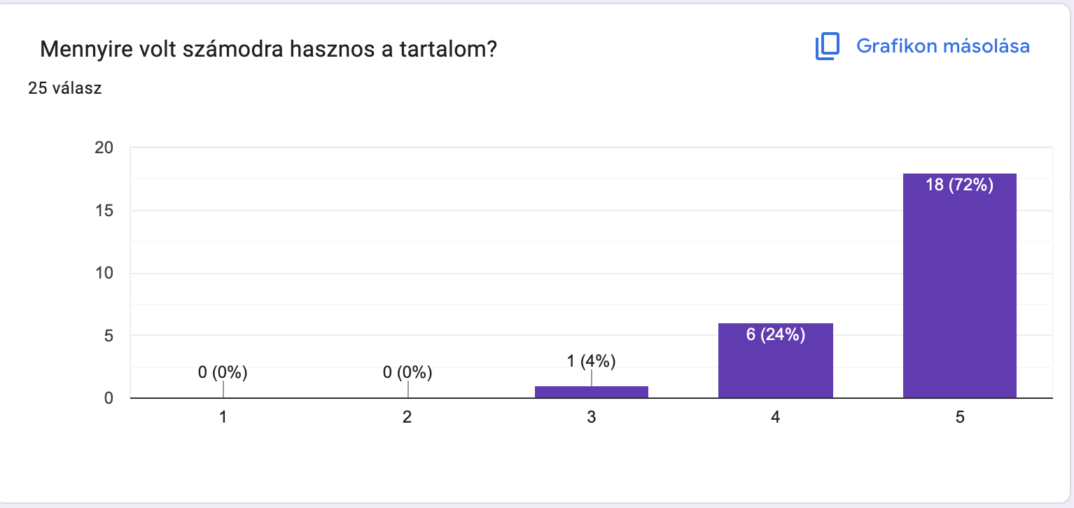 Tag visszajelzés