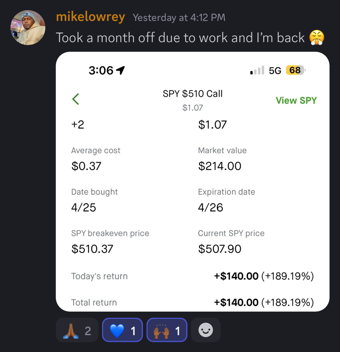 SPY call up 189.19% same day