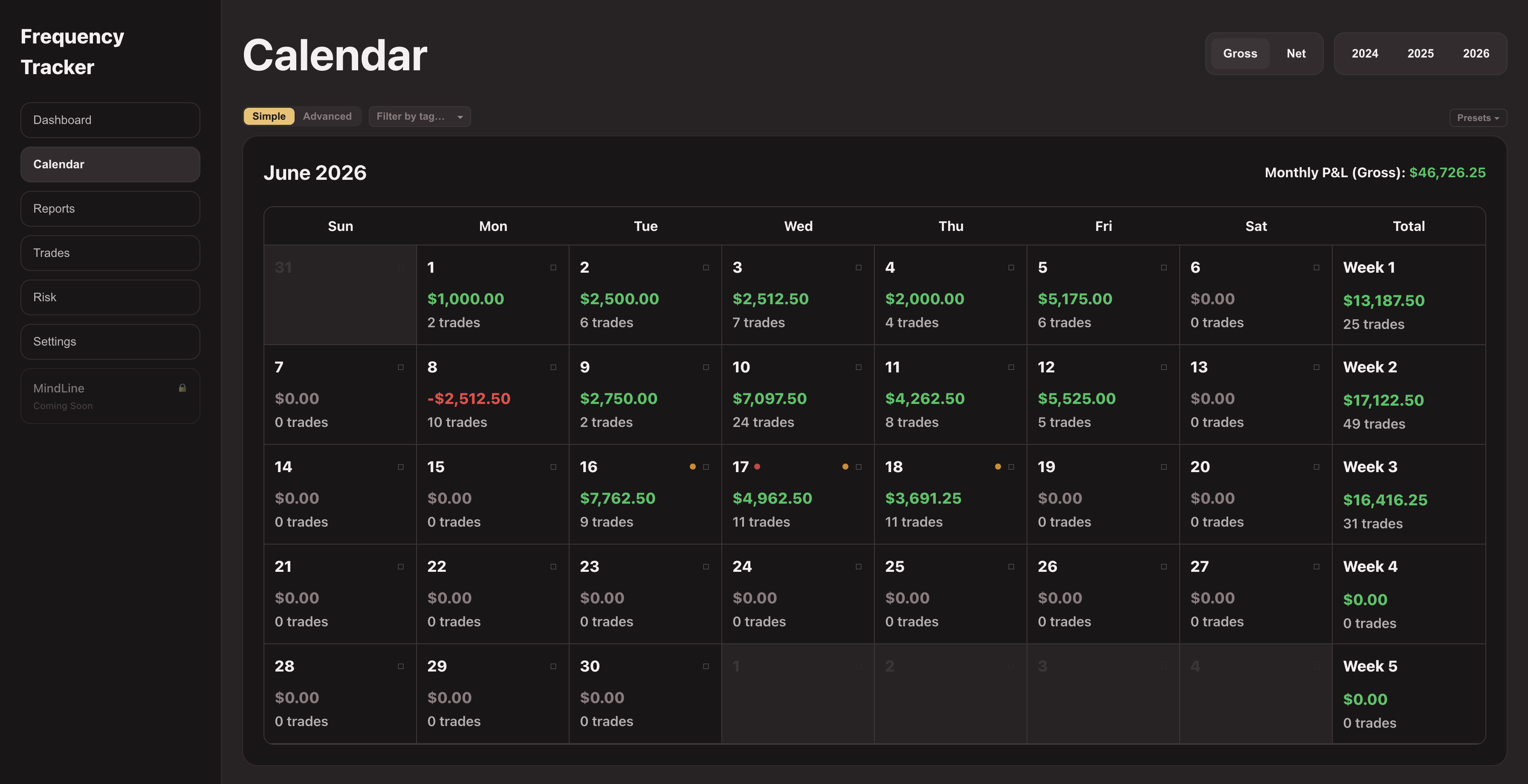 Dashboard view