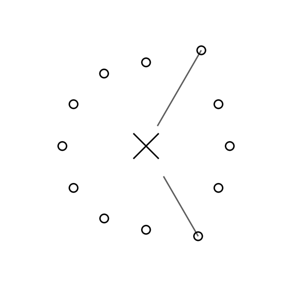 The Labs AI spark