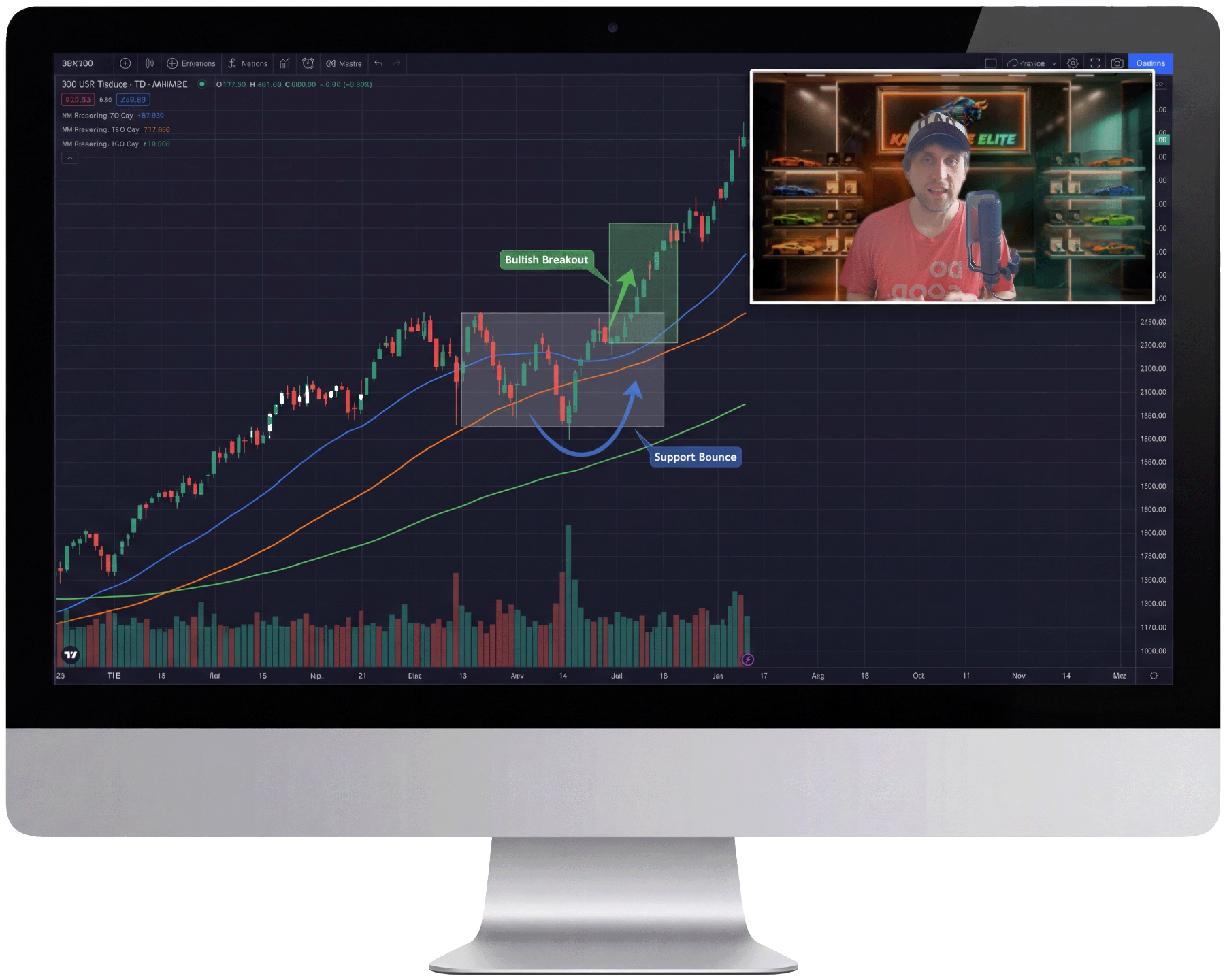 Trading Education