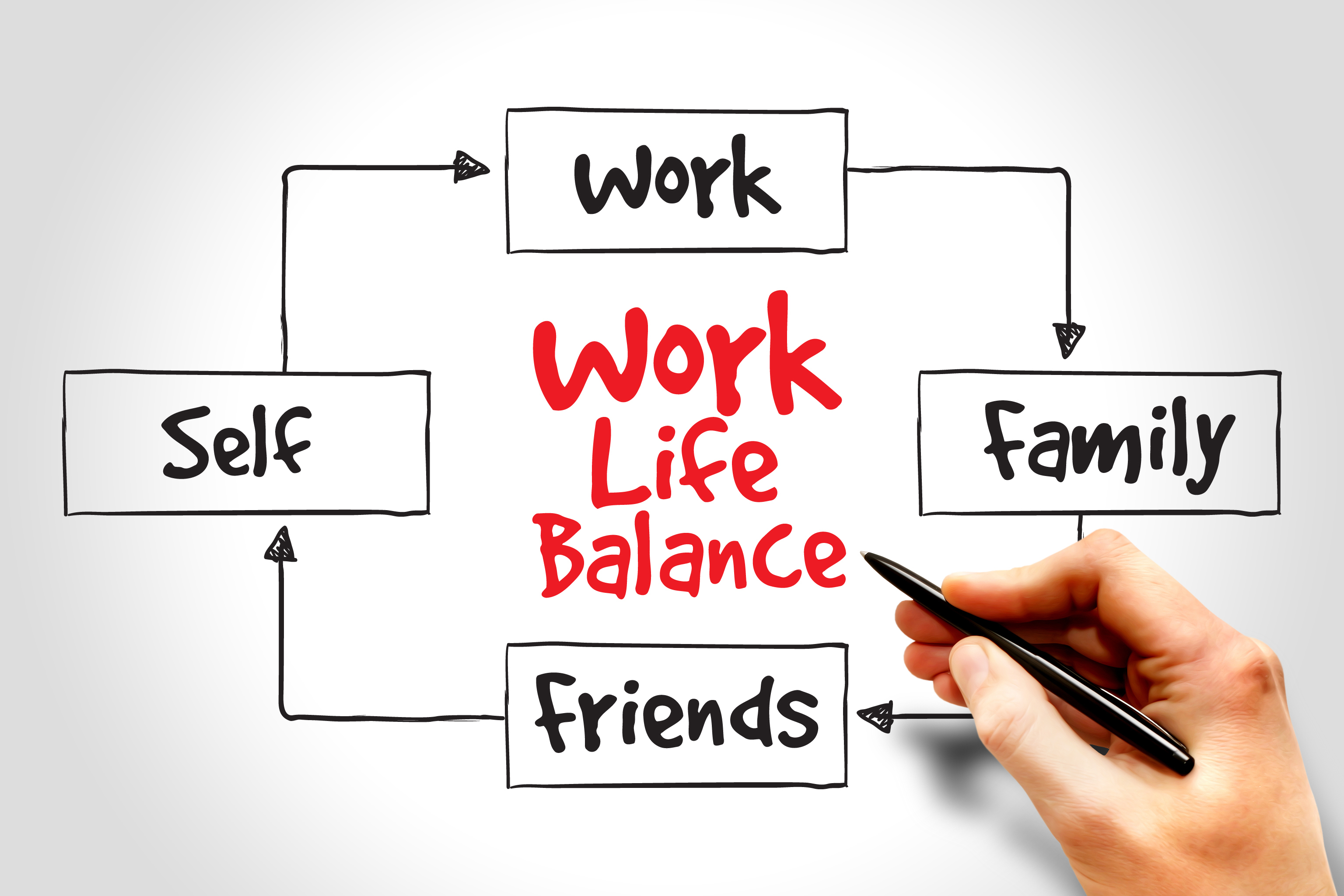 Work Life Alignment