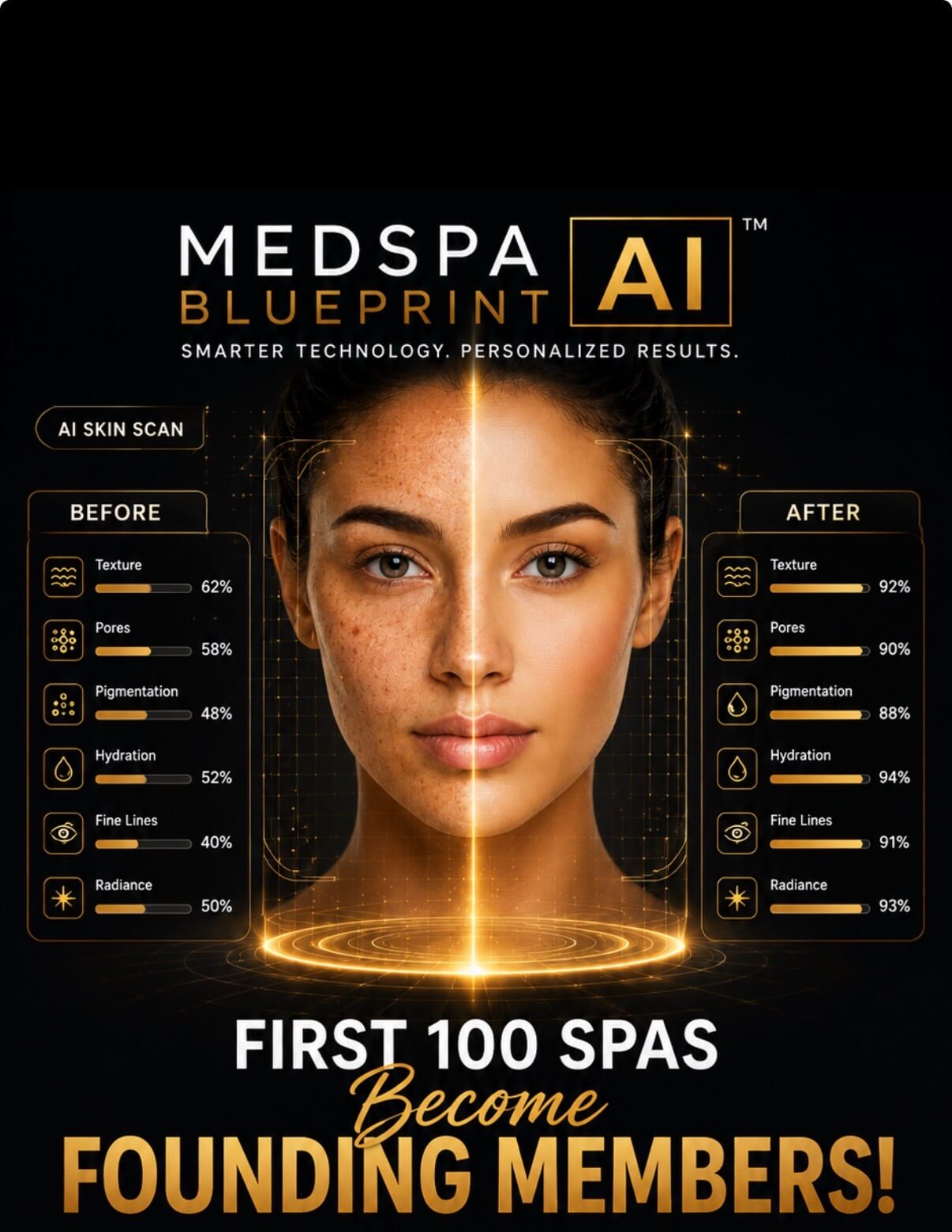 AI skin scan before-and-after portrait showing improved skin texture, pores, pigmentation, hydration, and radiance.