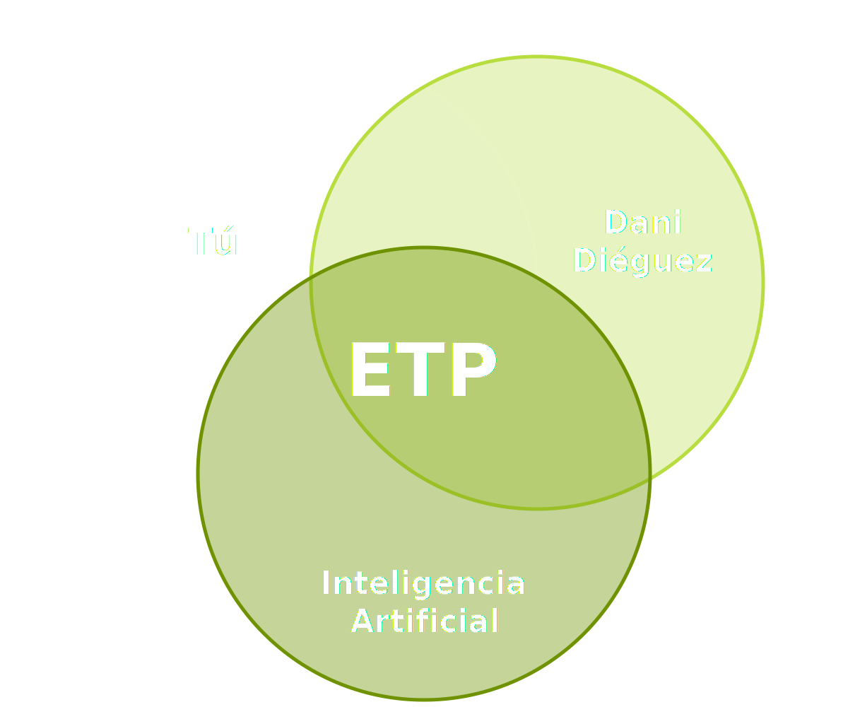 Tú + Dani Diéguez + Inteligencia Artificial = ETP