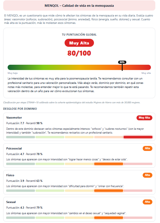 Muestra del informe individualizado que recibirás