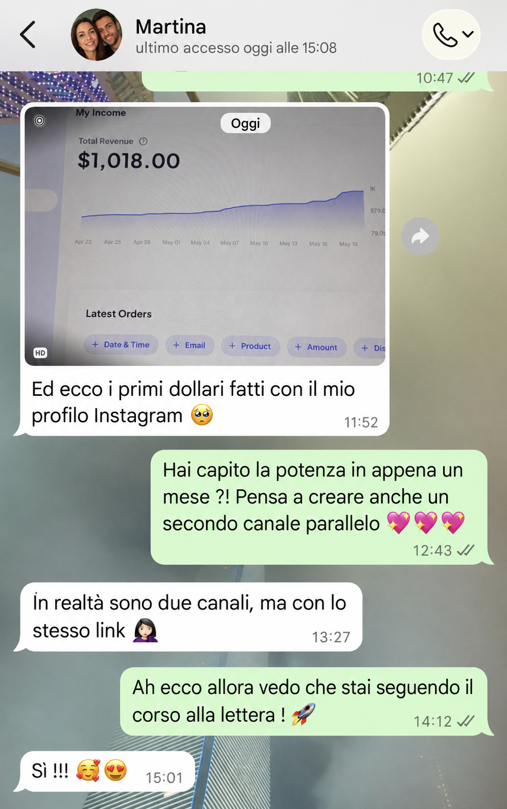 Risultato