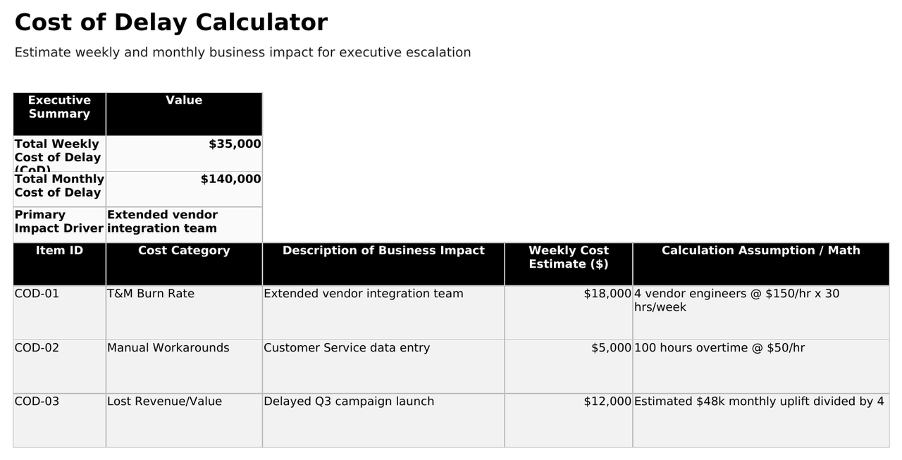 Cost of Delay calculator