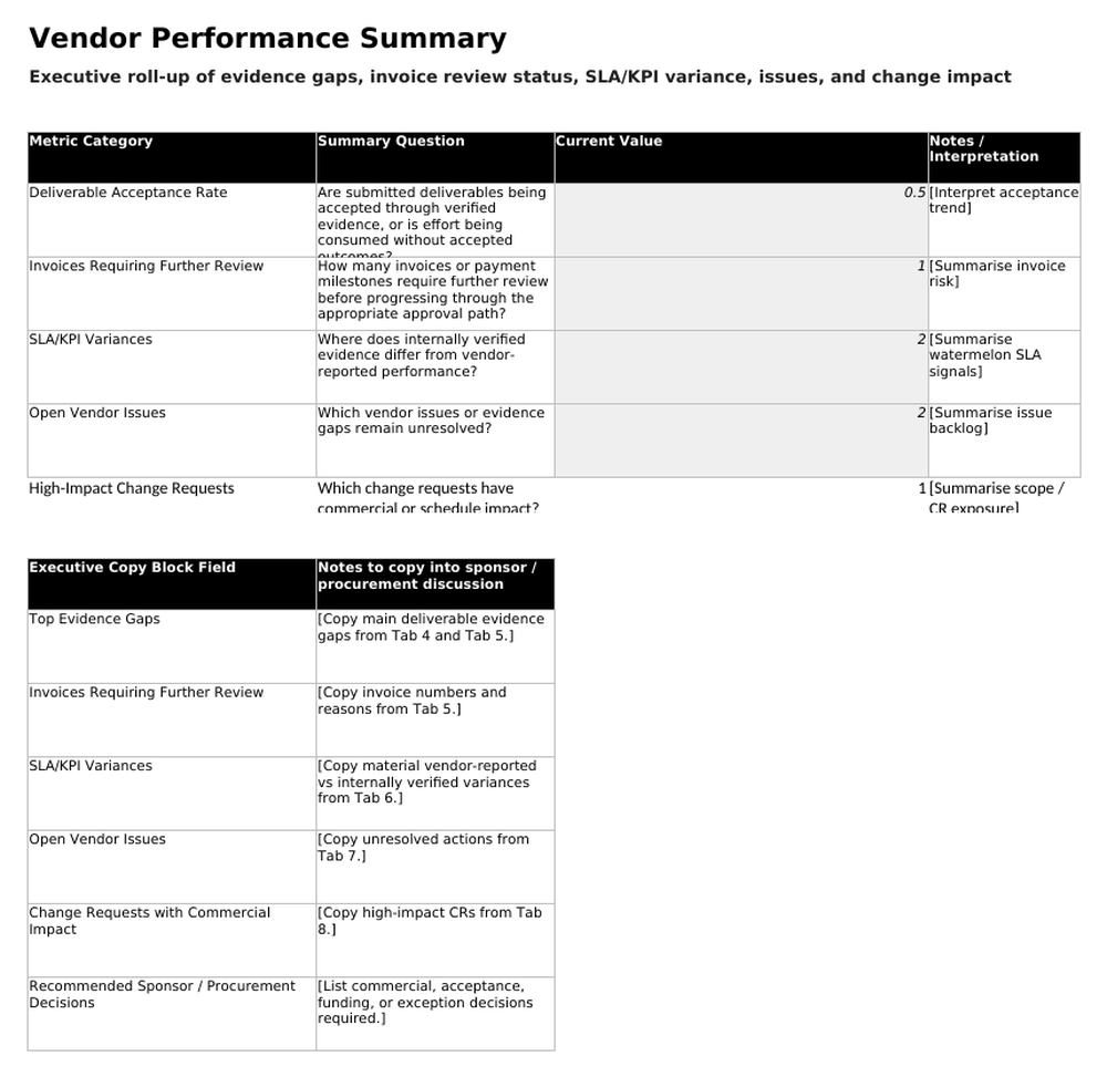The Vendor Performance Summary sheet
