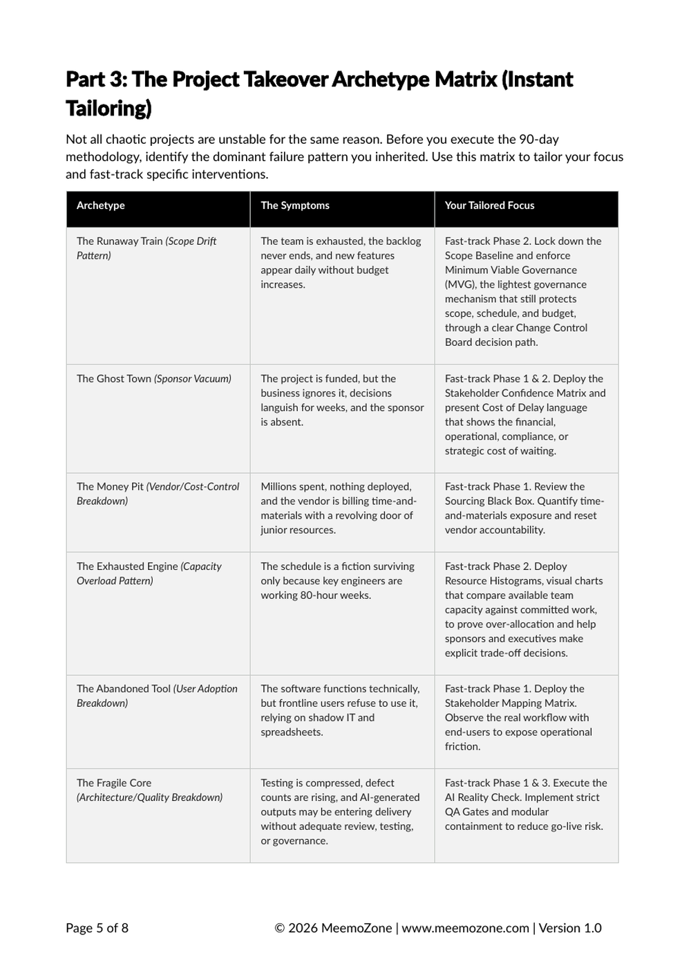 The Project Takeover Archetype Matrix