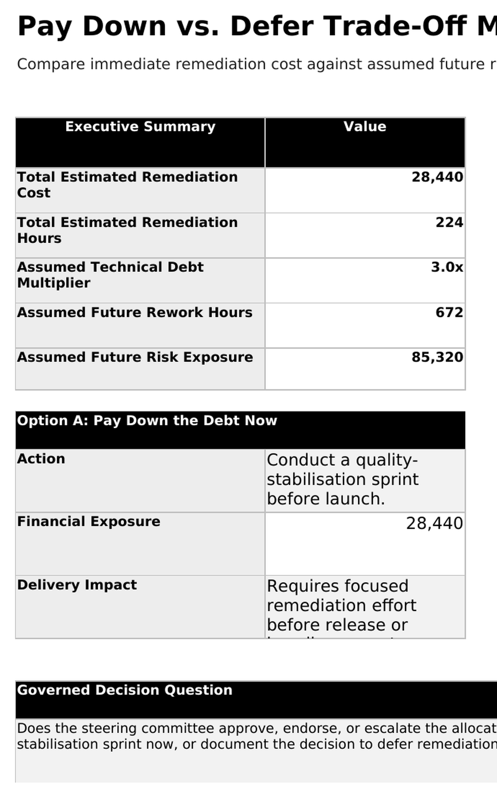 Pay Down vs Defer trade-off matrix