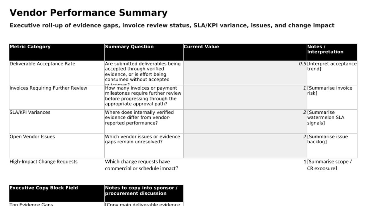 Vendor performance summary roll-up