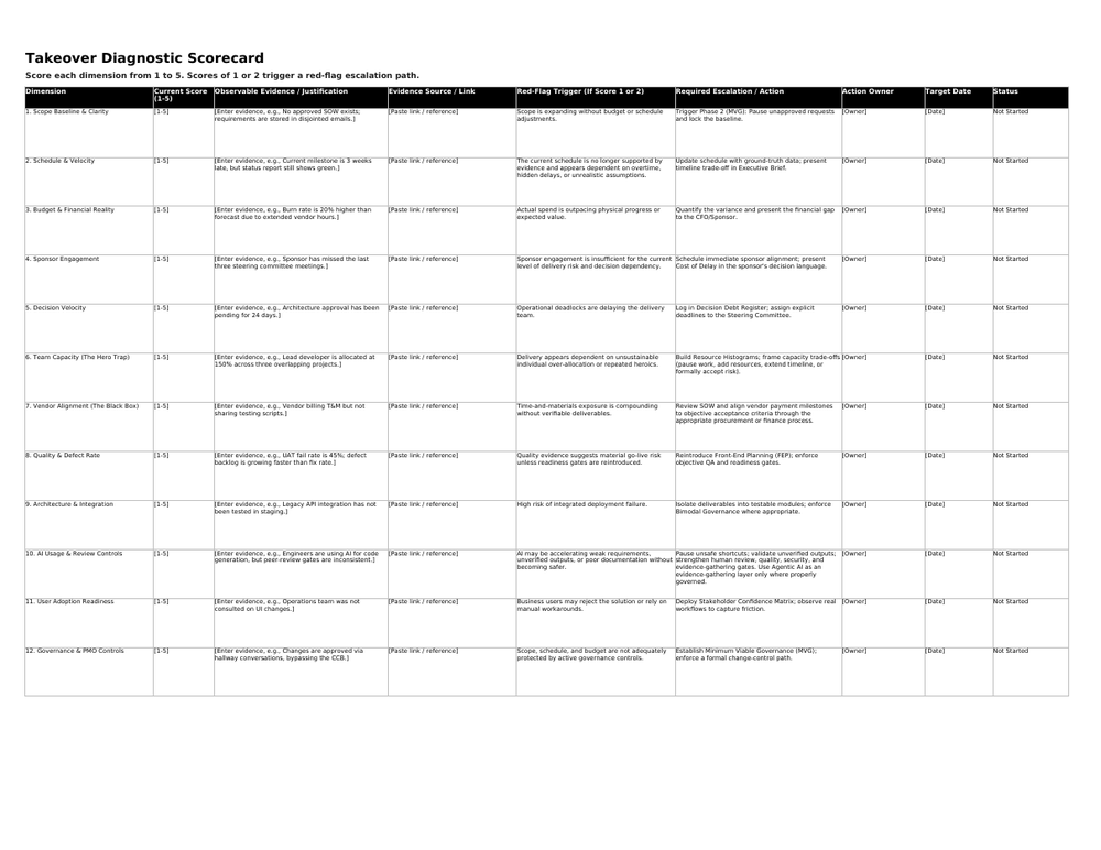 The Takeover Diagnostic Scorecard
