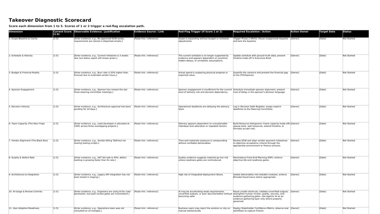 The Takeover Diagnostic Scorecard