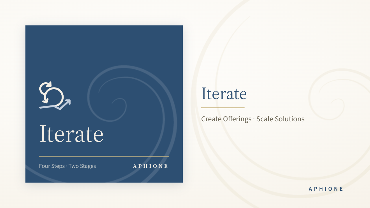 APHIONE Iterate phase mark