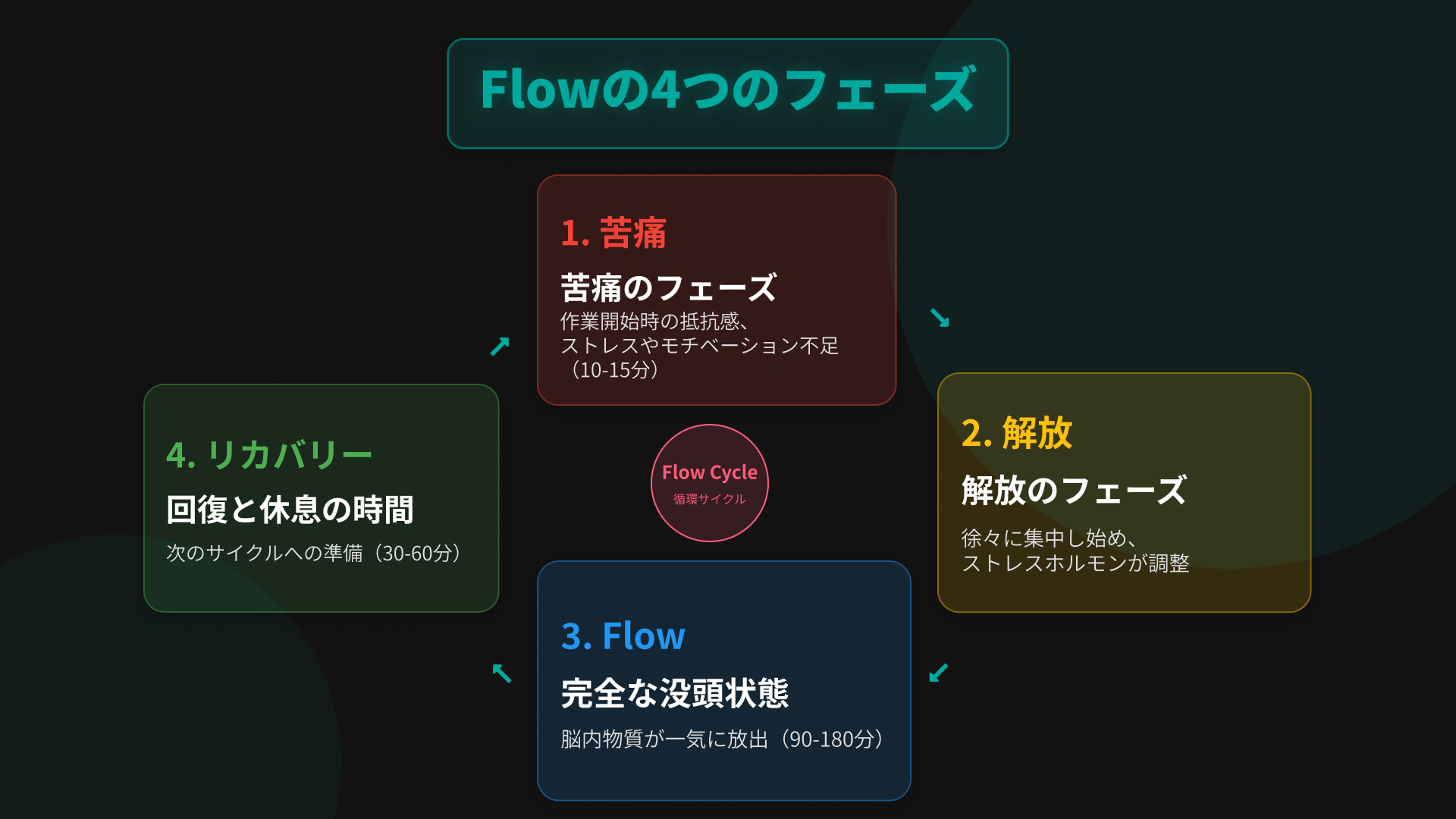 限定スライド