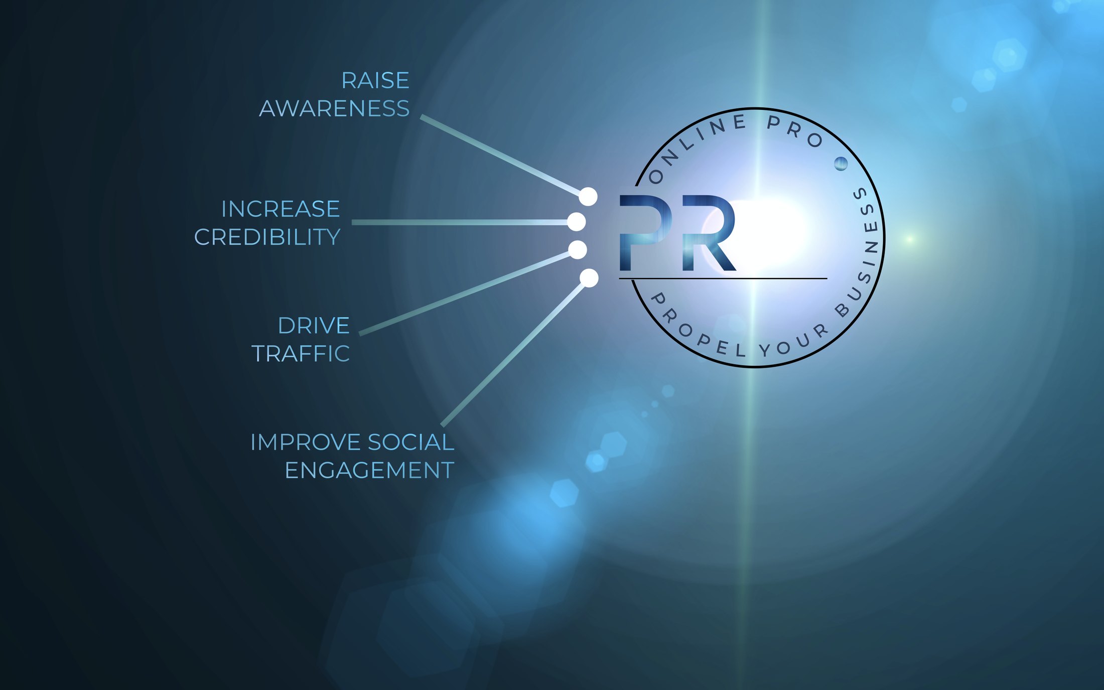 The Online PR Pro light burst: raise awareness, increase credibility, drive traffic, improve social engagement.