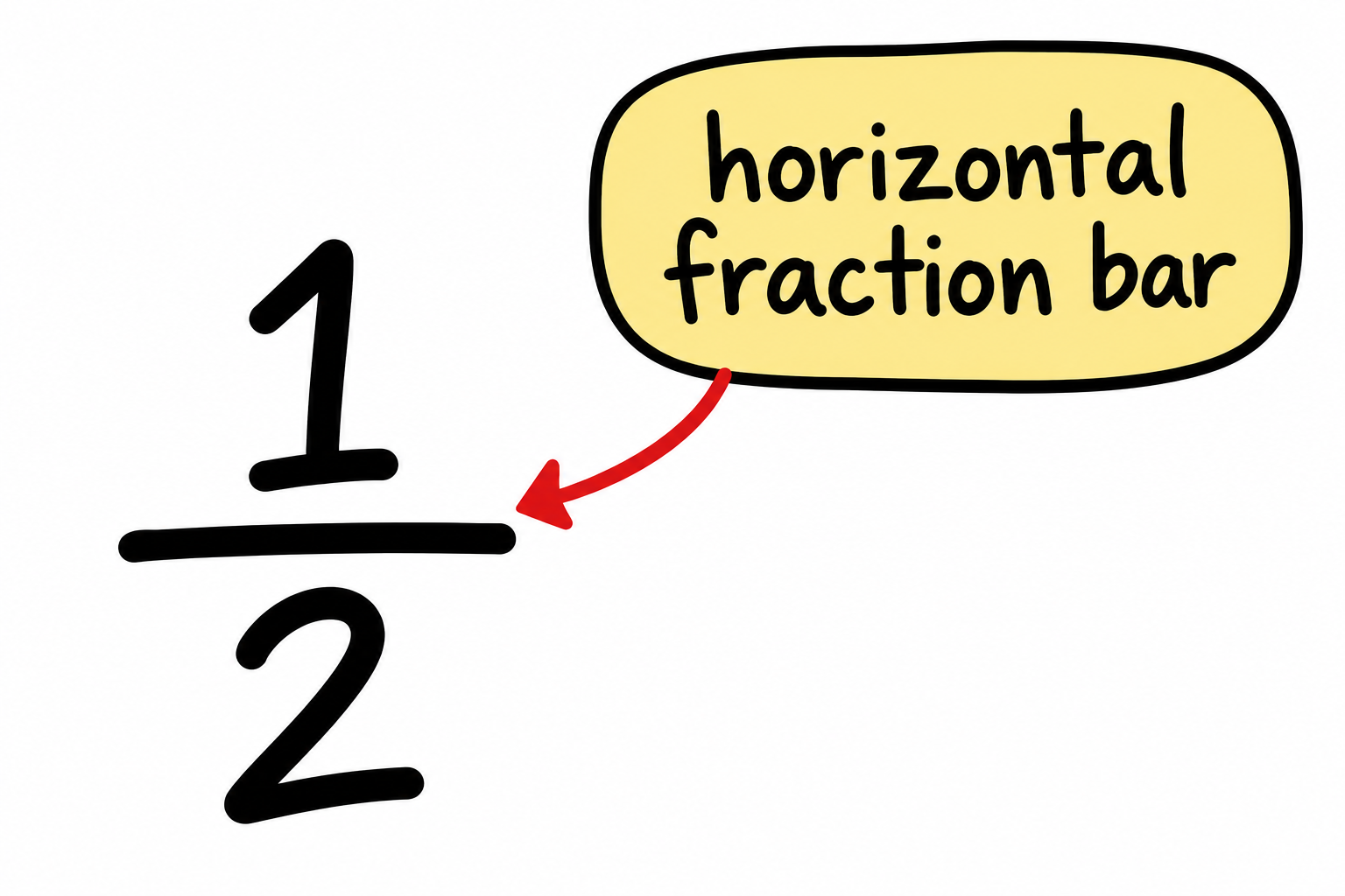 Handwritten fraction bar diagram showing parts of a whole to help children understand fractions.