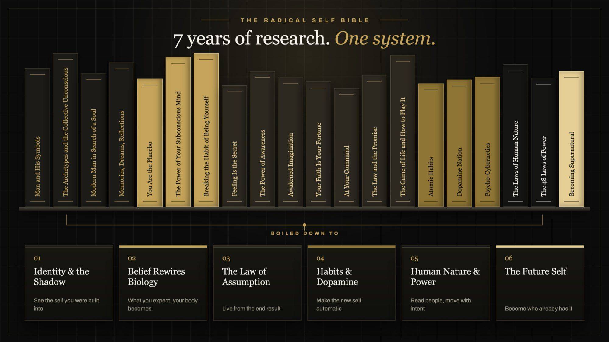 The Radical Self Bible — 7 years of research, one system