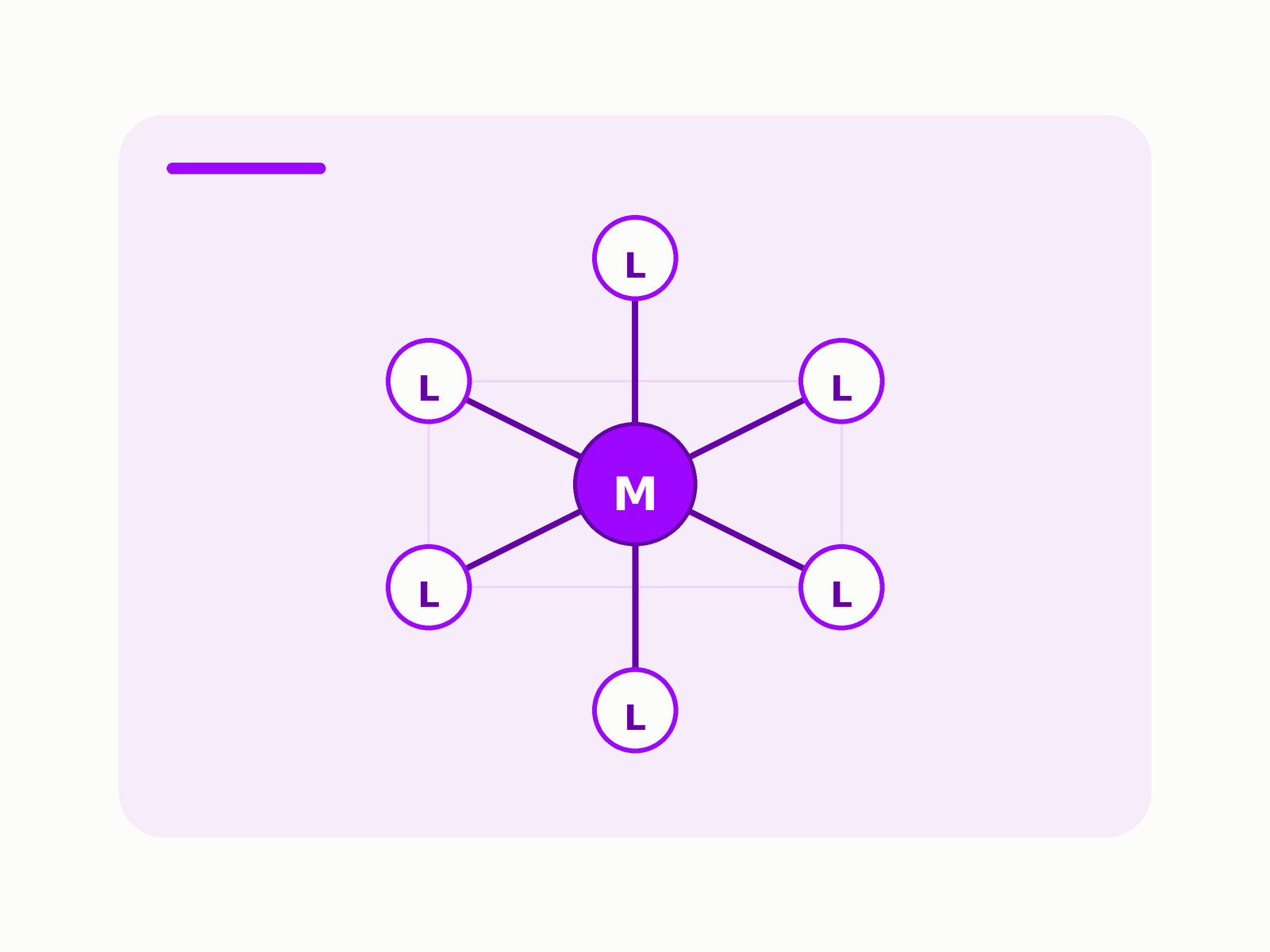 Transition metals topic image