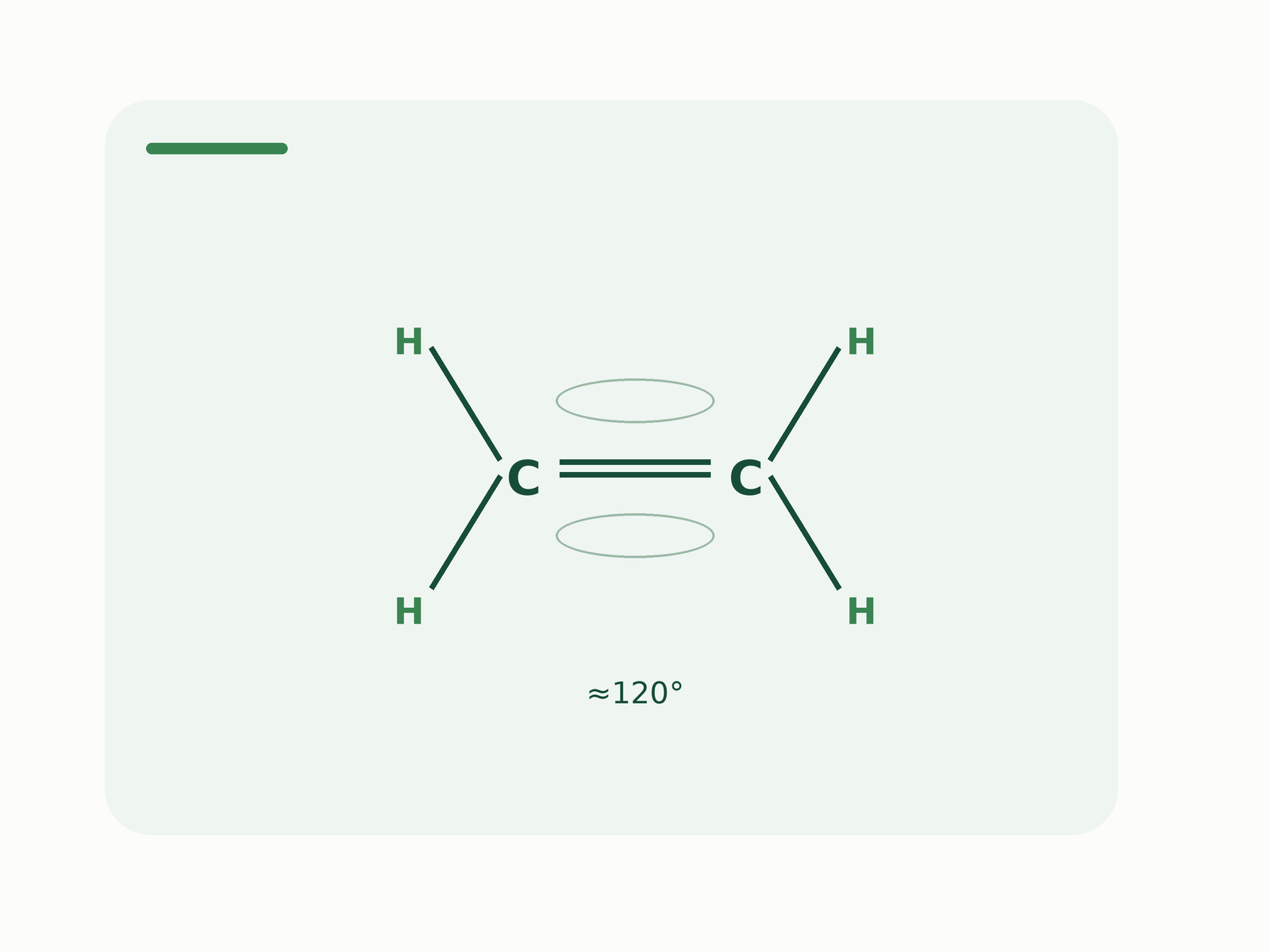 Alkenes topic image