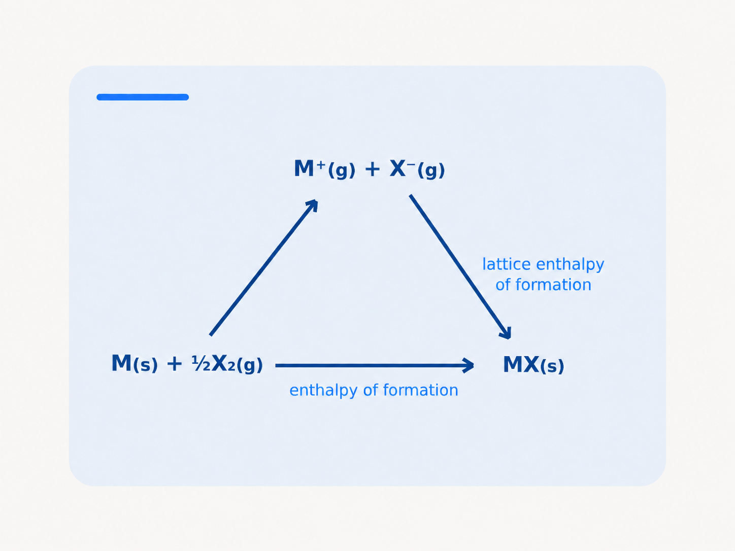 Thermodynamics topic image