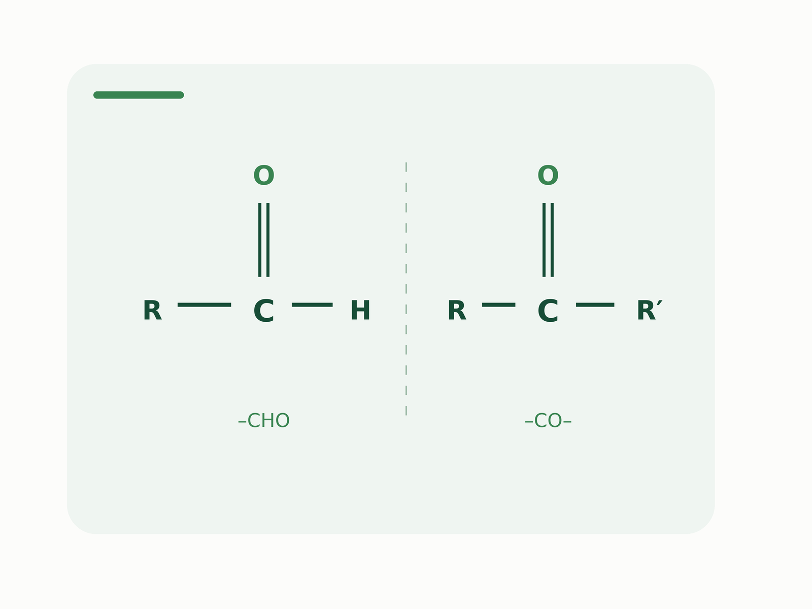 Aldehydes and ketones topic image