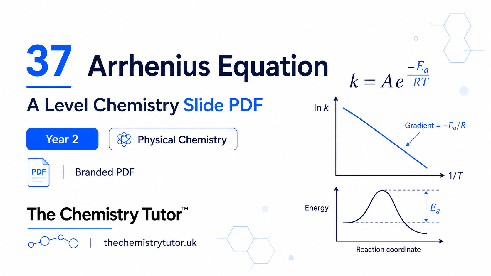 37 Arrhenius Equation thumbnail