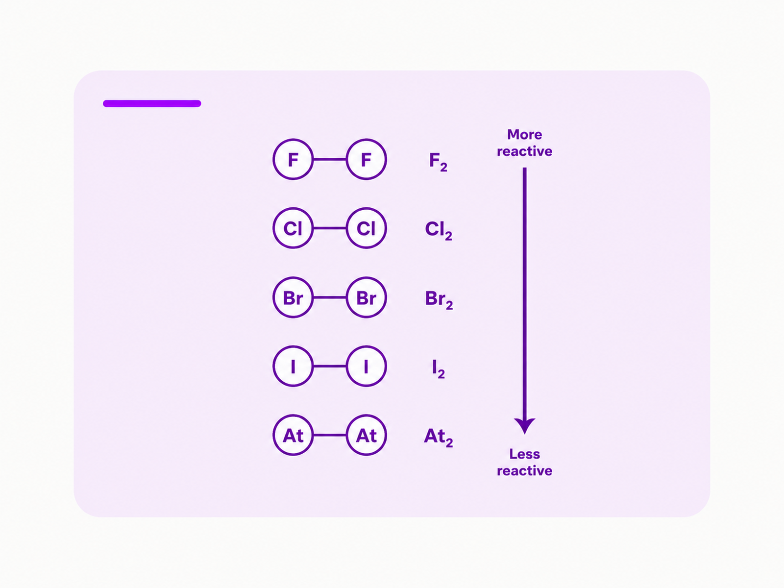 Group 7(17), the halogens topic image