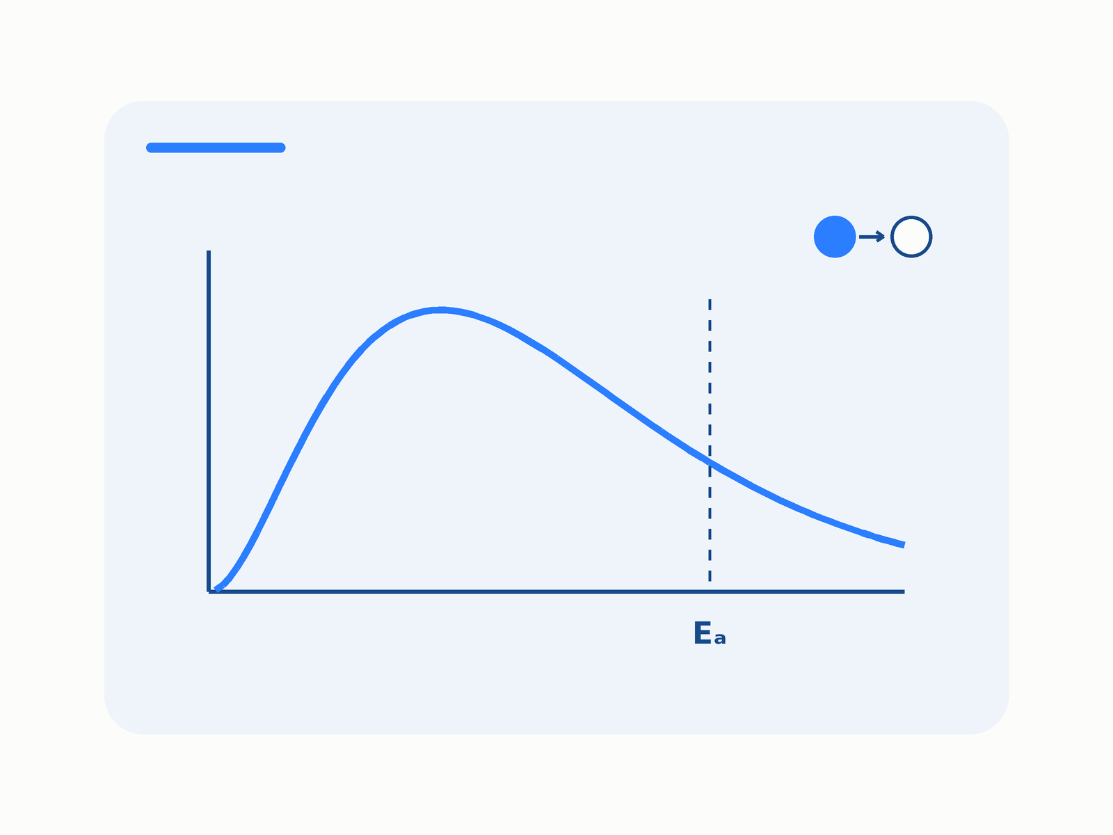 Kinetics topic image