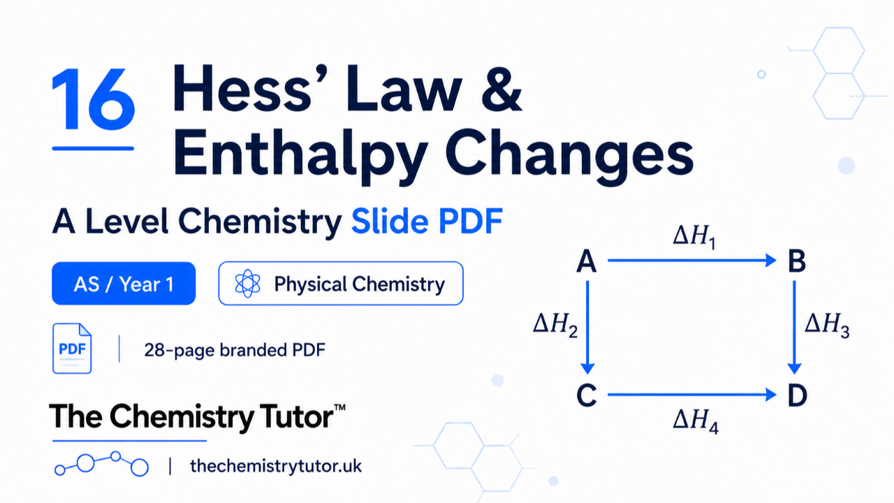 16 Hess' Law & Enthalpy Changes thumbnail
