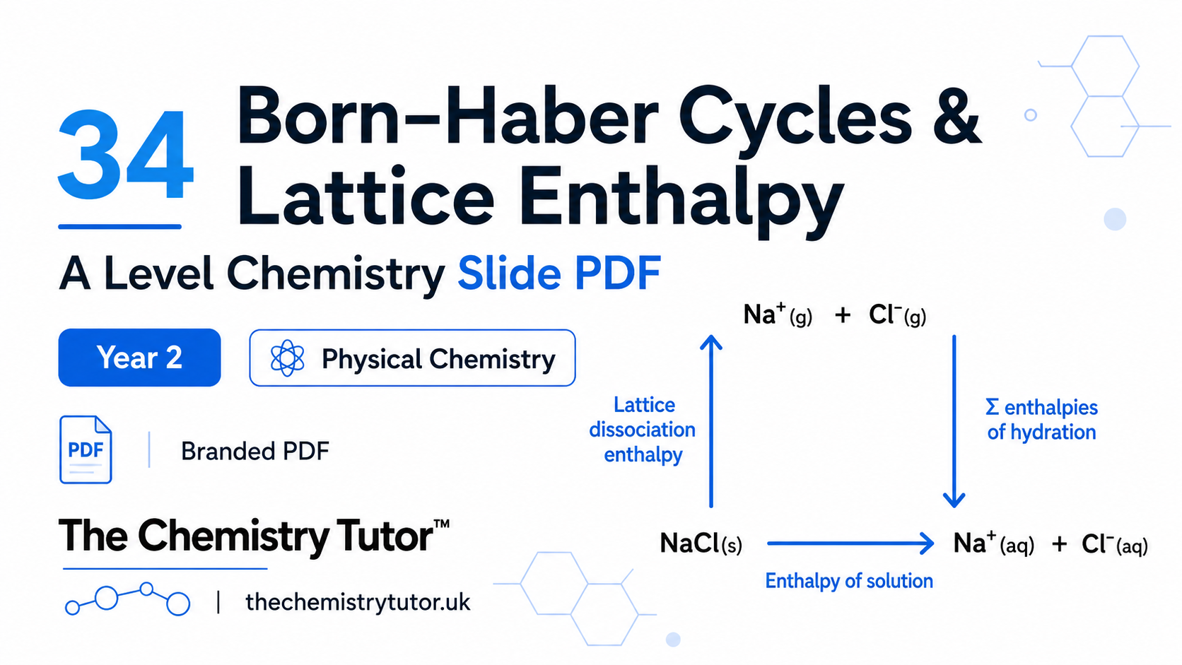 34 Born-Haber Cycles & Lattice Enthalpy thumbnail